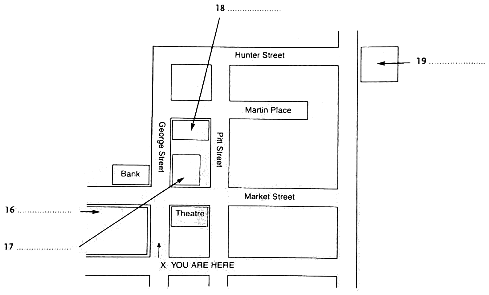 Street plan of city blocks between Hunter Street, George Street, Pitt Street, Martin Place and Market Street, with a bank, a theatre and an X marking 'You are here'. Four numbered arrows, 16 to 19, point at buildings, and the questions below repeat the numbers.