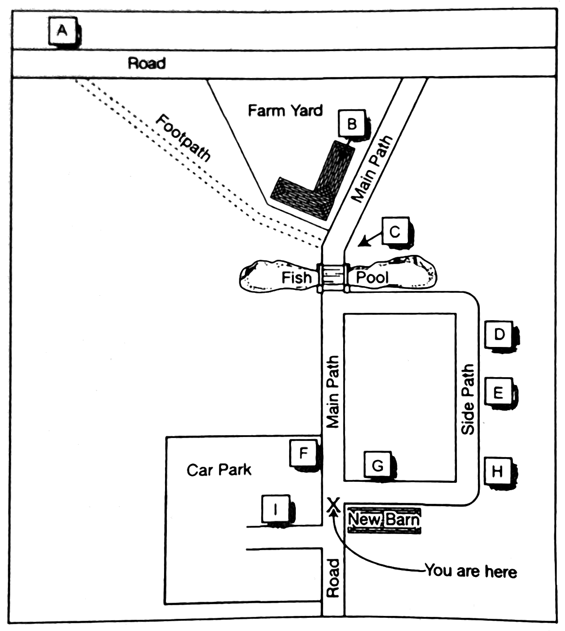Map of a farm with a road along the top, a footpath, a farm yard with buildings, a main path crossing a fish pool by a bridge, a side path, a car park, a new barn and a 'You are here' marker. Letters A to I, in boxes, mark nine places on the map.