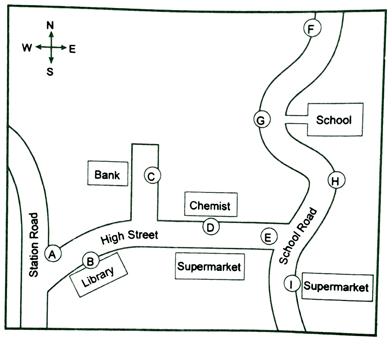 Street map of a town with Station Road on the west, High Street running east from it, and School Road winding from north to south on the east. It shows a bank, a library, a chemist, two supermarkets, a school and a compass. Letters A to I, in circles, mark nine places on the map.