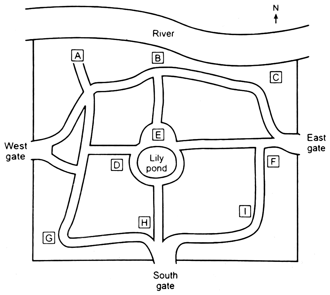 Map of a park with a river along its north side and gates to the west, east and south. Paths wind through the park and meet round a lily pond in the centre. Letters A to I, in small boxes, mark nine places on the map.