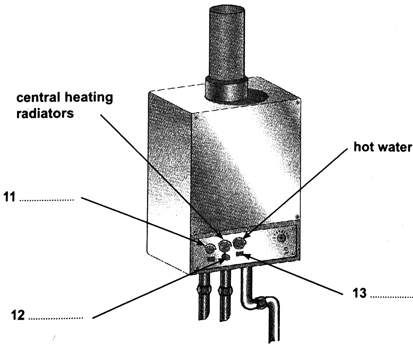 Drawing of a wall-mounted water heater with a flue on top and pipes below. On its control panel, pointers mark central heating radiators, hot water, and three parts numbered 11, 12 and 13.