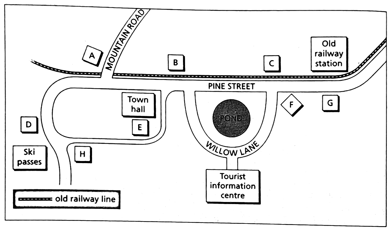 Map of a small town. Mountain Road runs north, and Pine Street runs east beside an old railway line to the old railway station. Willow Lane curves round a pond to the tourist information centre. It also shows the town hall and a ski passes office, and a key to the old railway line. Letters A to H mark eight places on the map.