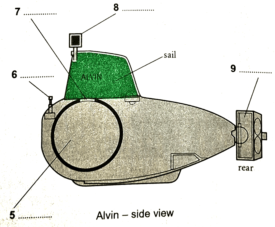 Side-view drawing of the submarine Alvin: a grey hull with a large ring inside it, a green sail marked ALVIN, a box at the rear and small fittings on top. The sail and the rear are labelled, and five numbered pointers, 5 to 9, mark other parts.